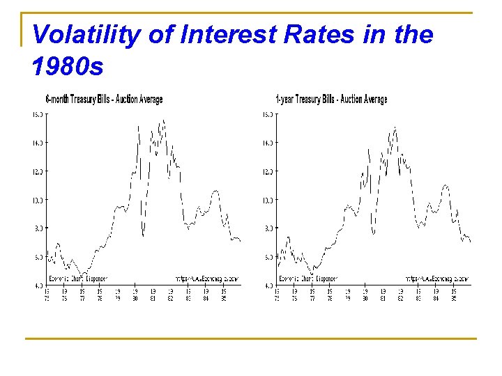 Volatility of Interest Rates in the 1980 s 