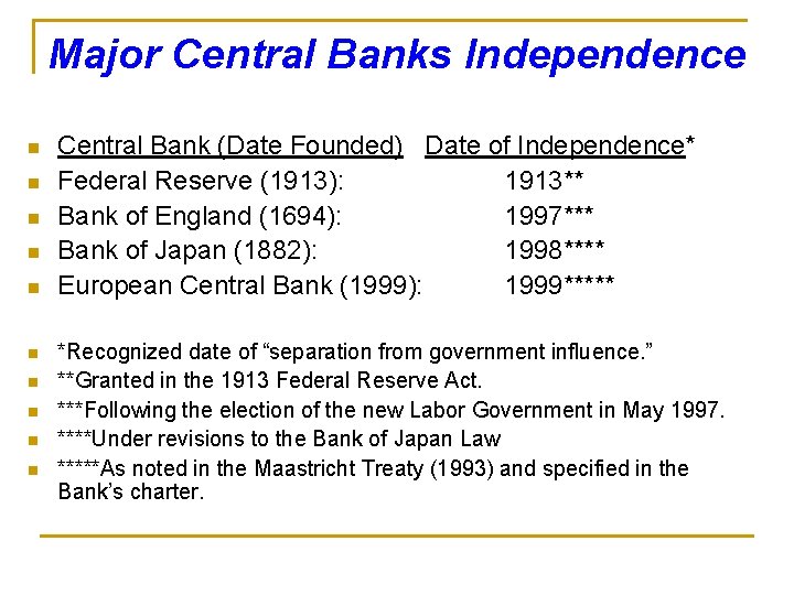 Major Central Banks Independence n n n n n Central Bank (Date Founded) Date Major Central Banks Independence n n n n n Central Bank (Date Founded) Date