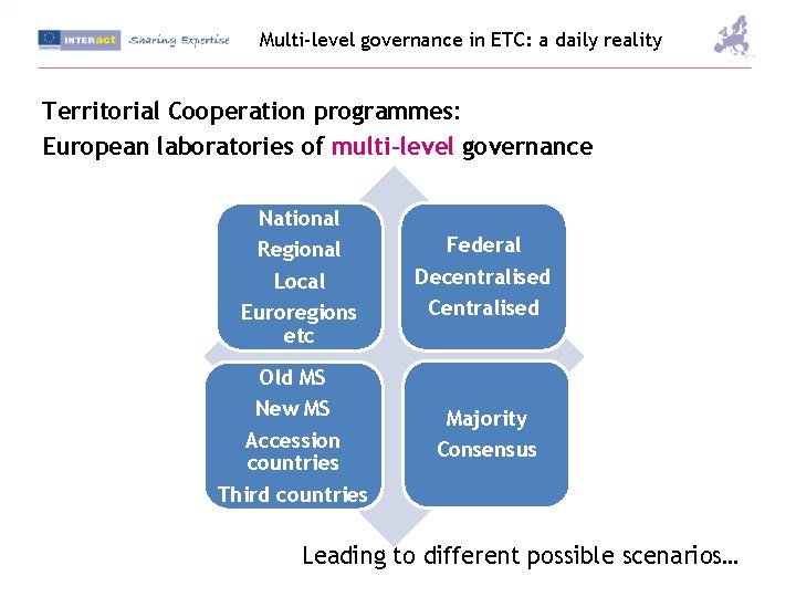 Multi-level governance in ETC: a daily reality Territorial Cooperation programmes: European laboratories of multi-level