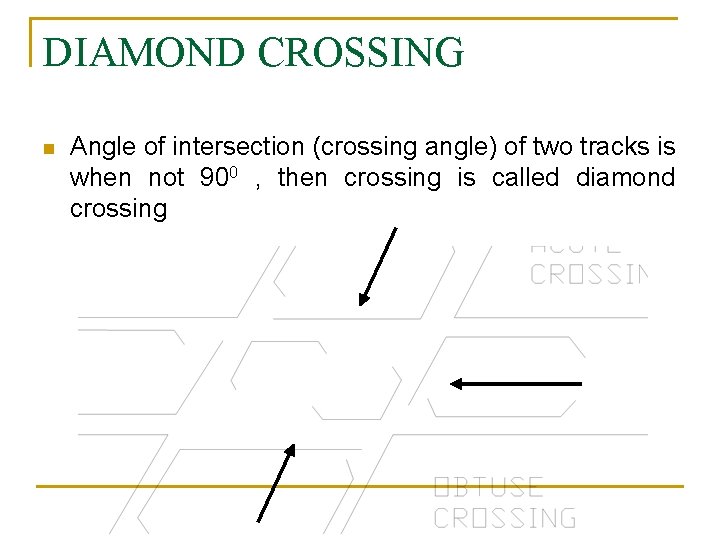 DIAMOND CROSSING n Angle of intersection (crossing angle) of two tracks is when not