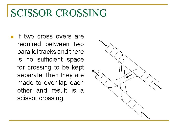 SCISSOR CROSSING n If two cross overs are required between two parallel tracks and