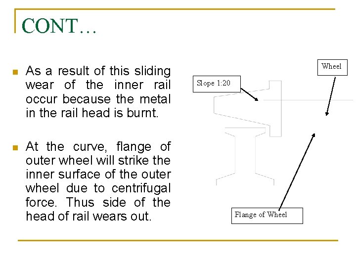CONT… n n As a result of this sliding wear of the inner rail