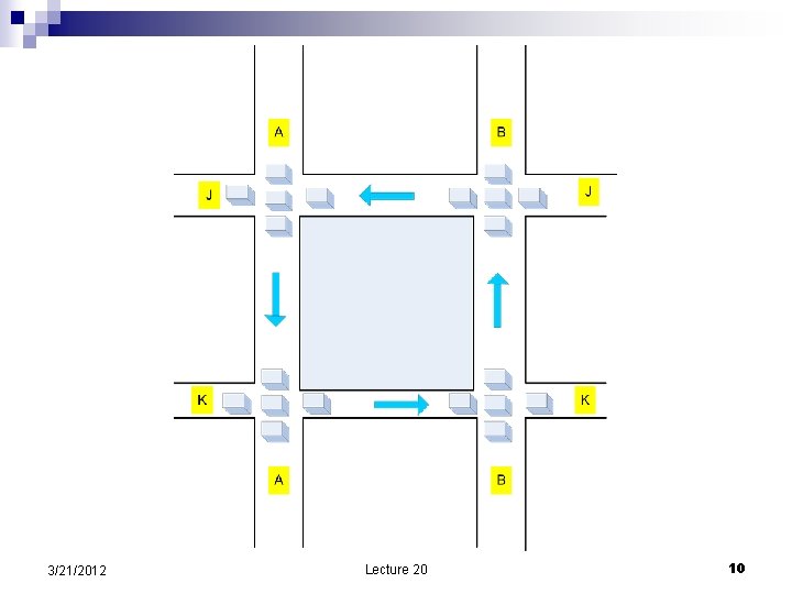 3/21/2012 Lecture 20 10 