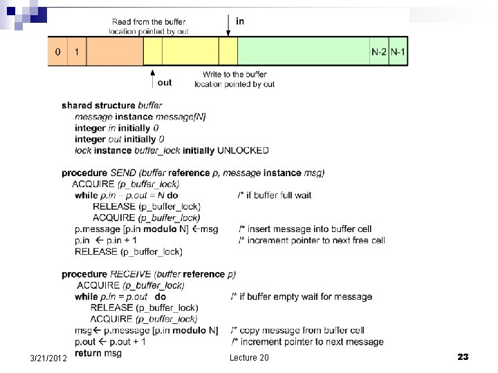 3/21/2012 Lecture 20 23 