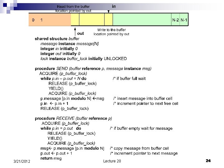 3/21/2012 Lecture 20 24 