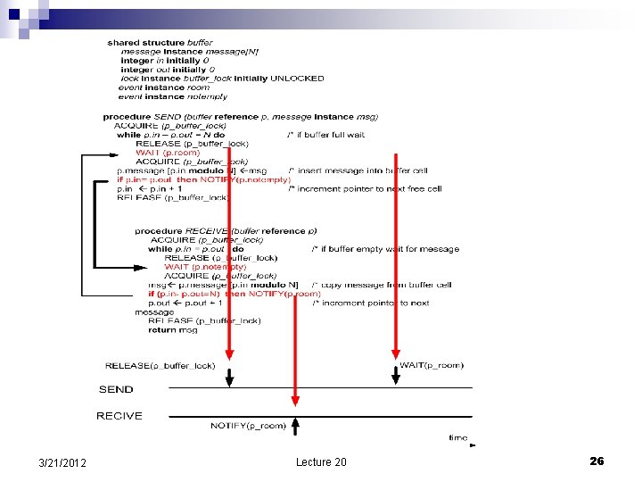 3/21/2012 Lecture 20 26 