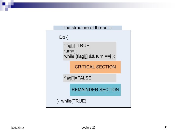 3/21/2012 Lecture 20 7 