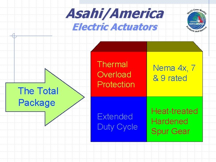 Asahi/America Electric Actuators The Total Package Thermal Overload Protection Nema 4 x, 7 &