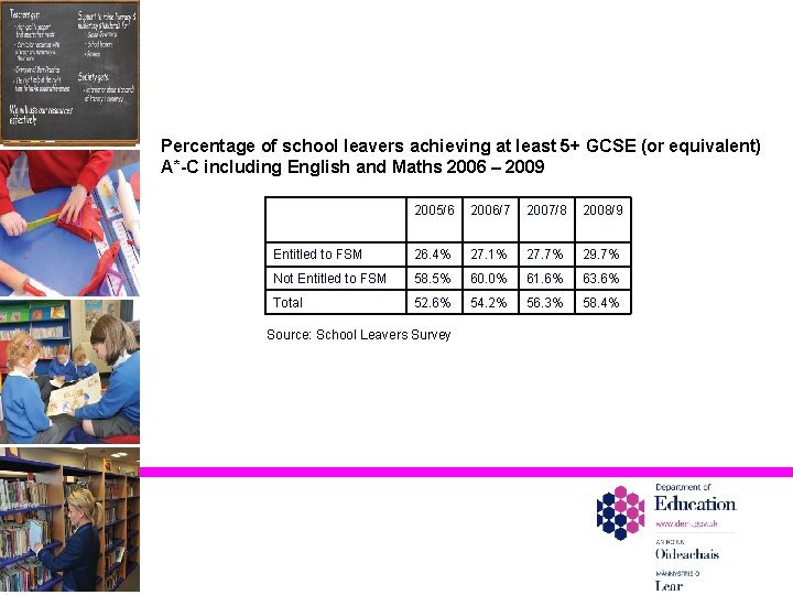 Percentage of school leavers achieving at least 5+ GCSE (or equivalent) A*-C including English