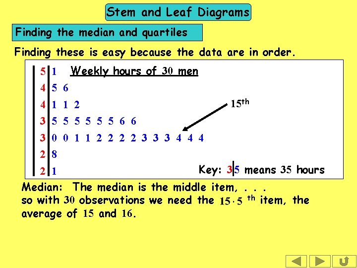 Stem and Leaf Diagrams Finding the median and quartiles Finding these is easy because