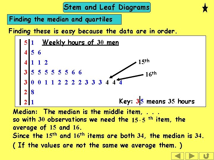 Stem and Leaf Diagrams Finding the median and quartiles Finding these is easy because