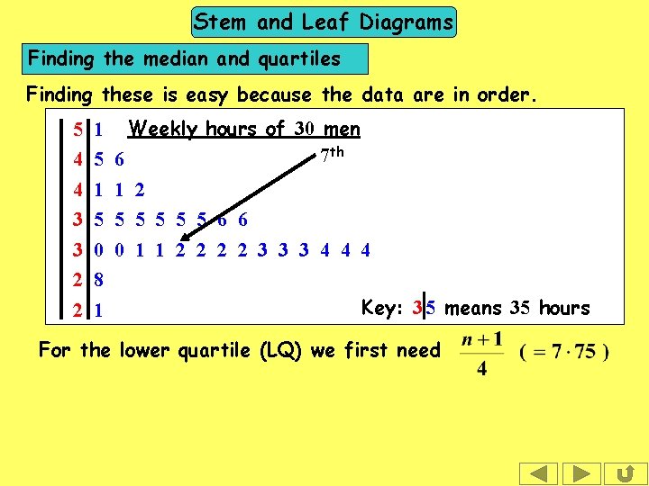 Stem and Leaf Diagrams Finding the median and quartiles Finding these is easy because