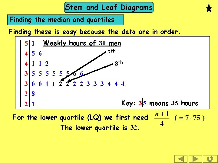 Stem and Leaf Diagrams Finding the median and quartiles Finding these is easy because