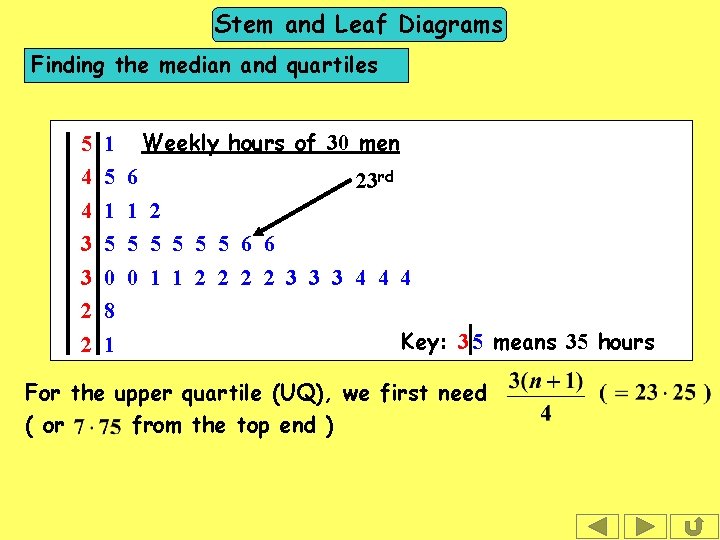 Stem and Leaf Diagrams Finding the median and quartiles 5 1 Weekly hours of