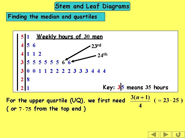 Stem and Leaf Diagrams Finding the median and quartiles 5 1 Weekly hours of