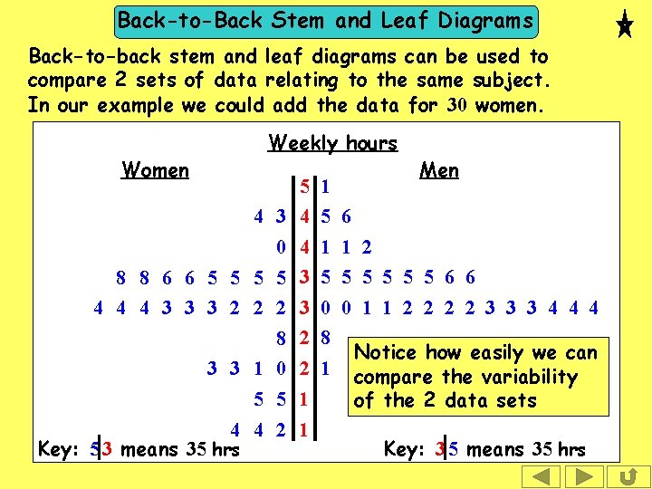 Back-to-Back Stem and Leaf Diagrams Back-to-back stem and leaf diagrams can be used to
