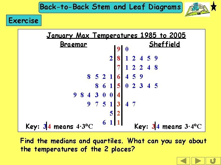 Back-to-Back Stem and Leaf Diagrams Exercise January Max Temperatures 1985 to 2005 Braemar Sheffield