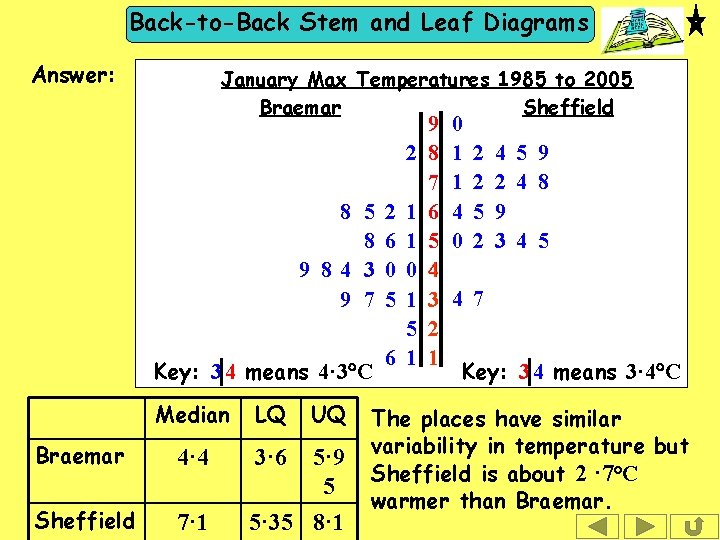 Back-to-Back Stem and Leaf Diagrams Answer: January Max Temperatures 1985 to 2005 Braemar Sheffield
