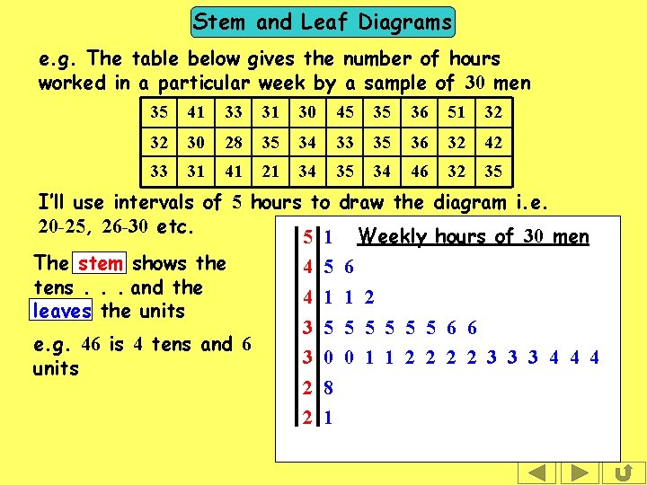 Stem and Leaf Diagrams e. g. The table below gives the number of hours