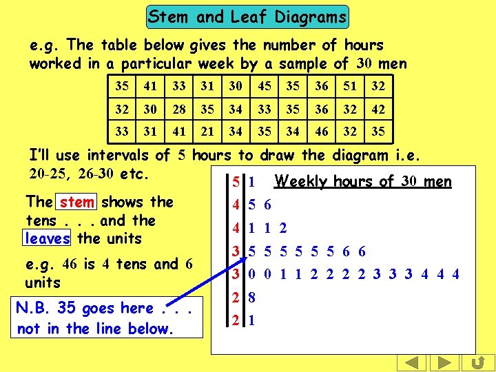 Stem and Leaf Diagrams e. g. The table below gives the number of hours