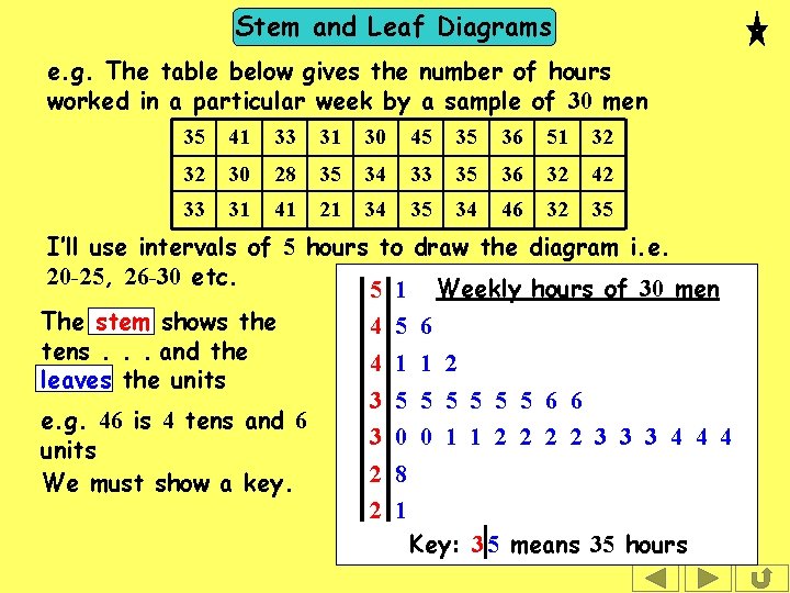 Stem and Leaf Diagrams e. g. The table below gives the number of hours