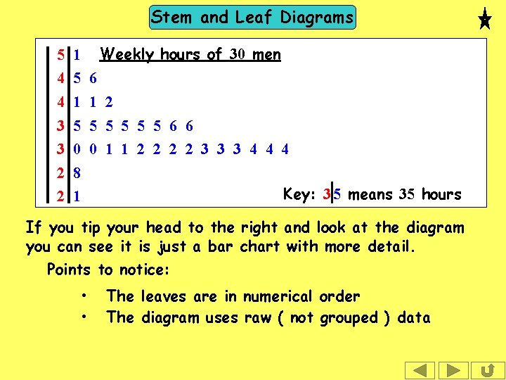 Stem and Leaf Diagrams Weekly hours of 30 men 5 1 4 5 6