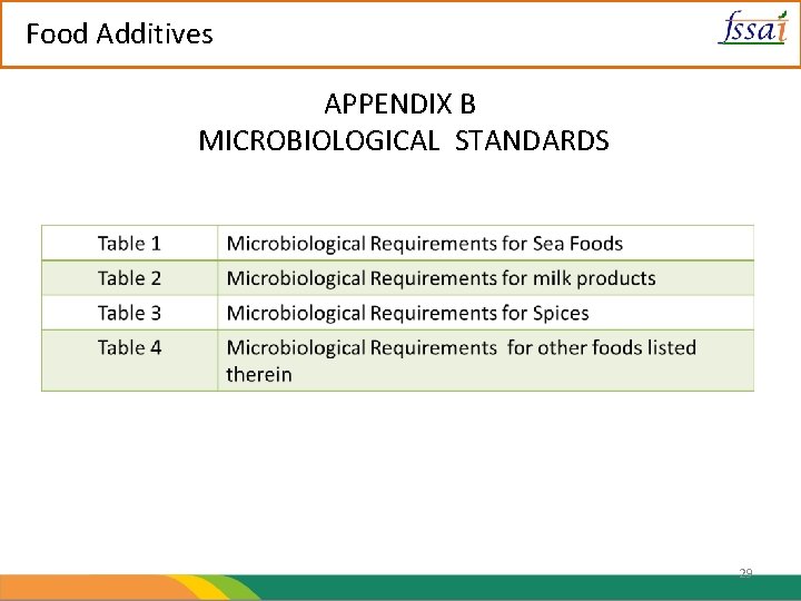 Food Additives APPENDIX B MICROBIOLOGICAL STANDARDS 29 