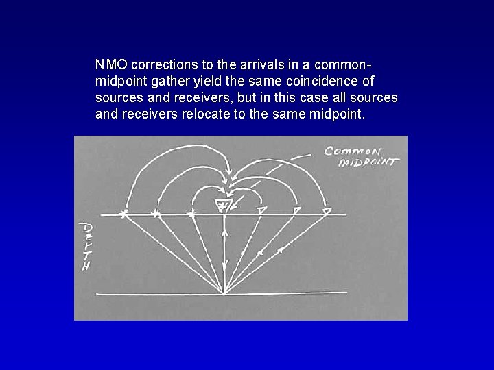 NMO corrections to the arrivals in a commonmidpoint gather yield the same coincidence of