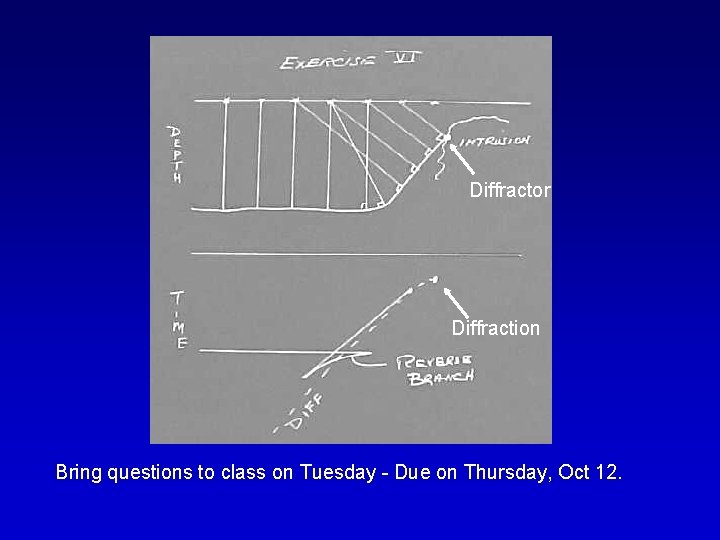Diffractor Diffraction Bring questions to class on Tuesday - Due on Thursday, Oct 12.