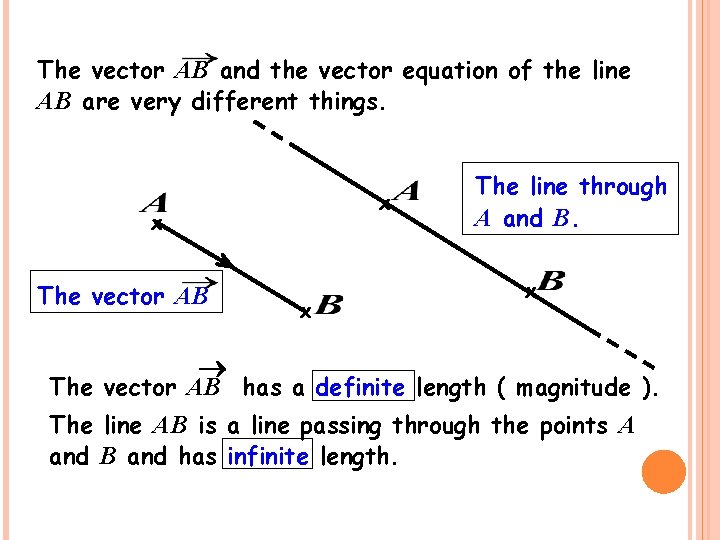 The vector AB and the vector equation of the line AB are very different