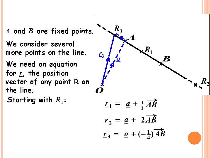 A and B are fixed points. We consider several more points on the line.