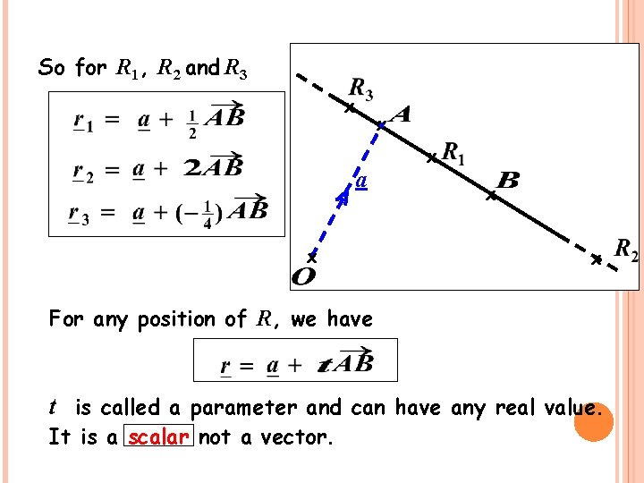 So for R 1, R 2 and R 3 x x a x x