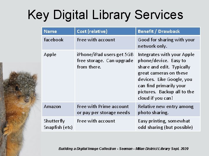 Key Digital Library Services Name Cost (relative) Benefit / Drawback facebook Free with account