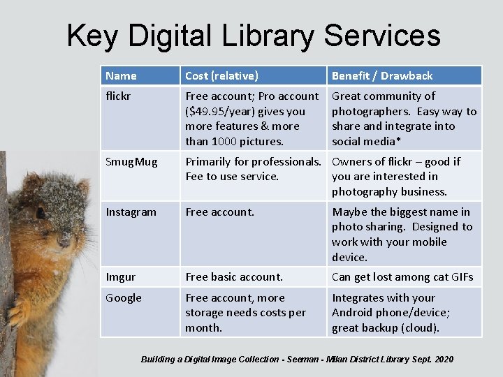 Key Digital Library Services Name Cost (relative) Benefit / Drawback flickr Free account; Pro