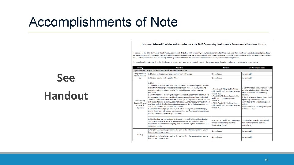 Accomplishments of Note See Handout 12 