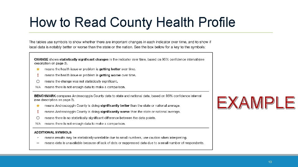 How to Read County Health Profile EXAMPLE 13 