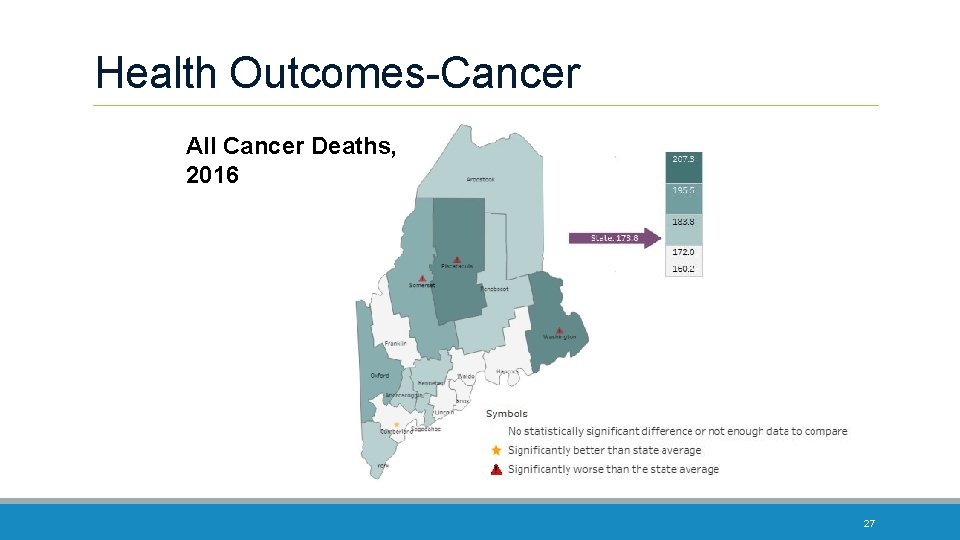 Health Outcomes-Cancer All Cancer Deaths, 2016 27 