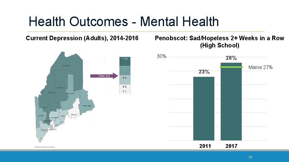 Health Outcomes - Mental Health Current Depression (Adults), 2014 -2016 Penobscot: Sad/Hopeless 2+ Weeks