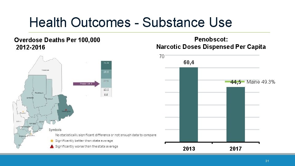 Health Outcomes - Substance Use Overdose Deaths Per 100, 000 2012 -2016 Penobscot: Narcotic