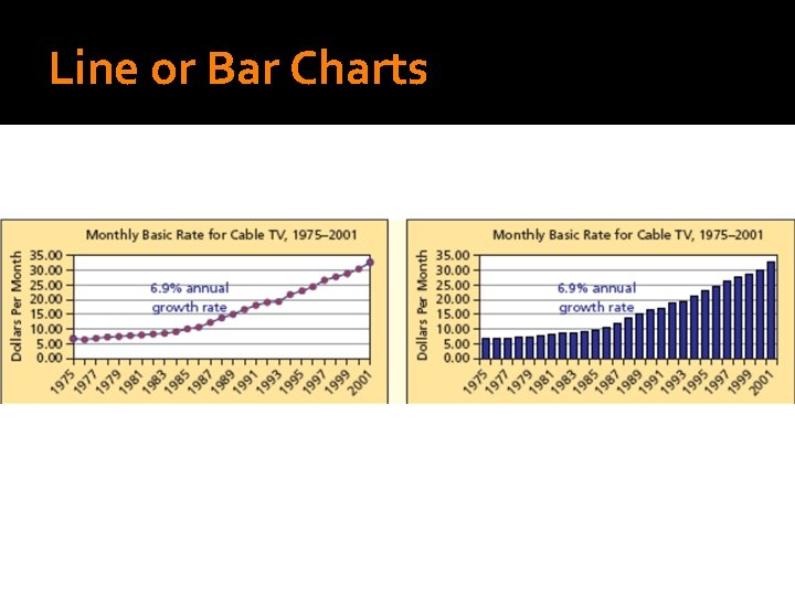 Line or Bar Charts 