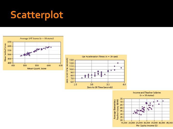 Scatterplot 