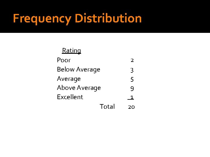 Frequency Distribution Rating Poor Below Average Above Average Excellent Total 2 3 5 9