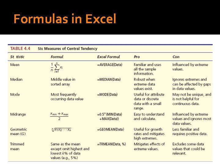 Formulas in Excel 