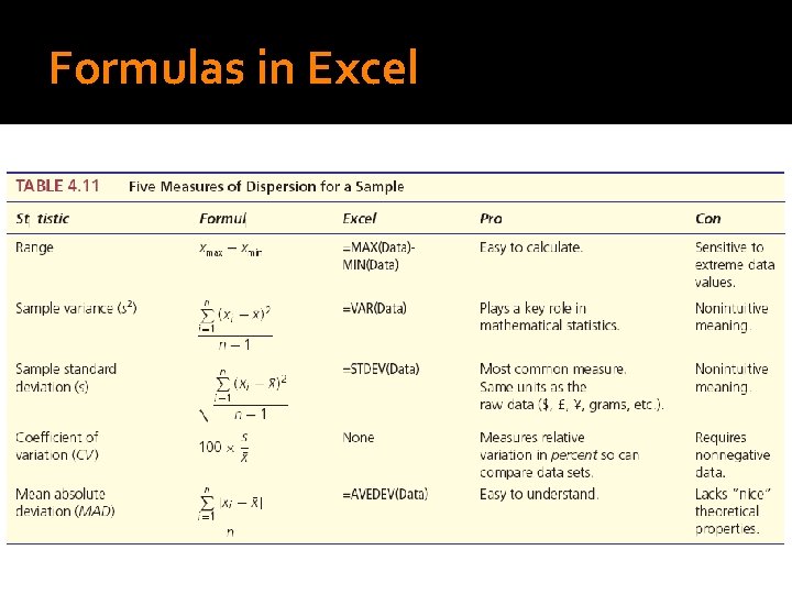 Formulas in Excel 
