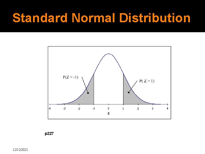 Standard Normal Distribution p 227 12/12/2021 