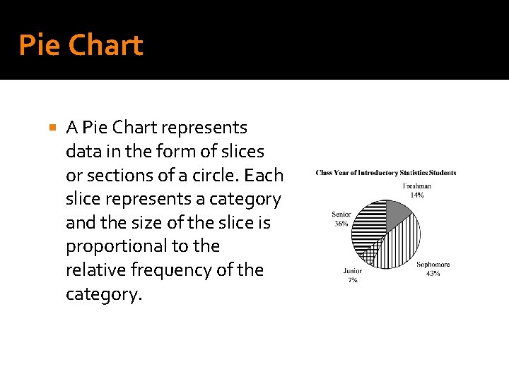 Pie Chart A Pie Chart represents data in the form of slices or sections