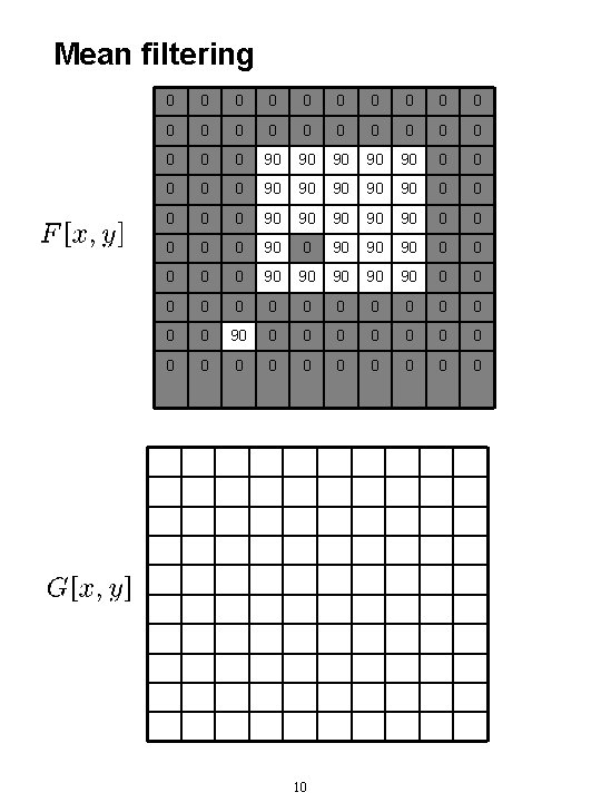 Mean filtering 0 0 0 0 0 0 90 90 90 0 0 90