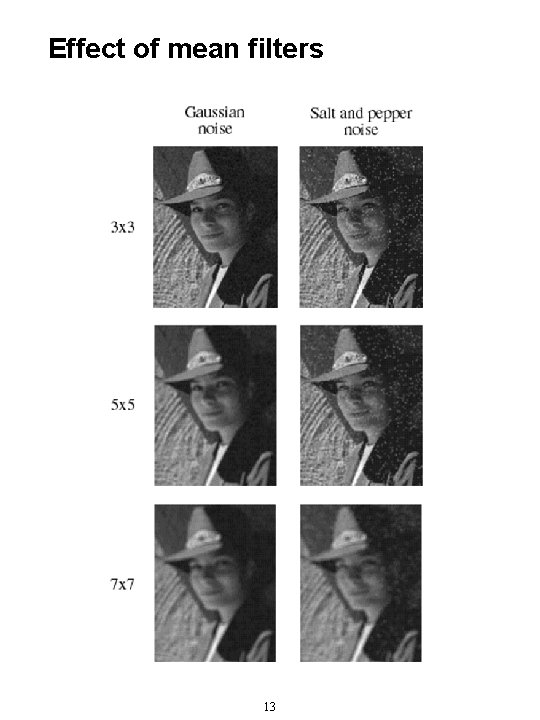 Effect of mean filters 13 