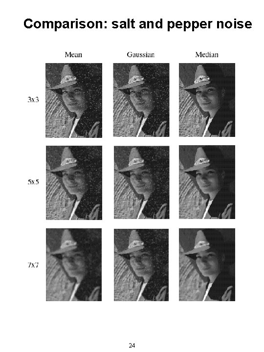 Comparison: salt and pepper noise 24 