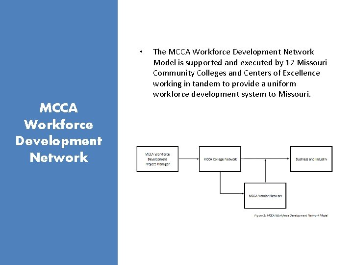  • MCCA Workforce Development Network The MCCA Workforce Development Network Model is supported